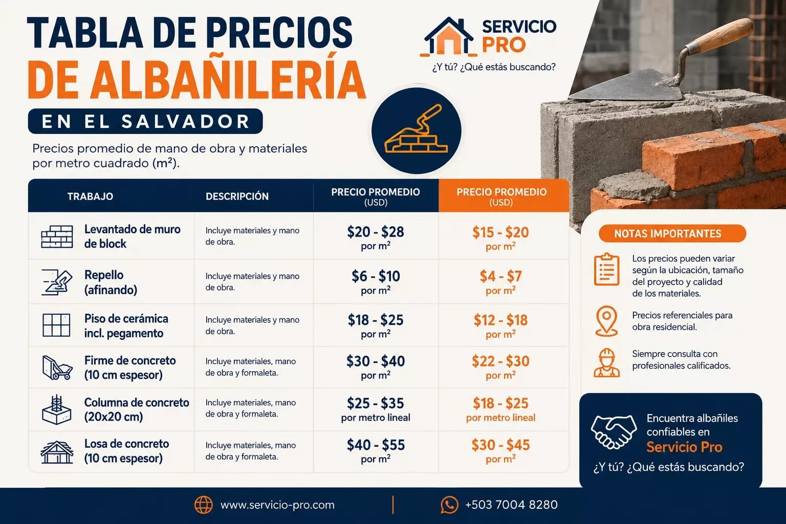 Tabla de precios de albañilería en El Salvador