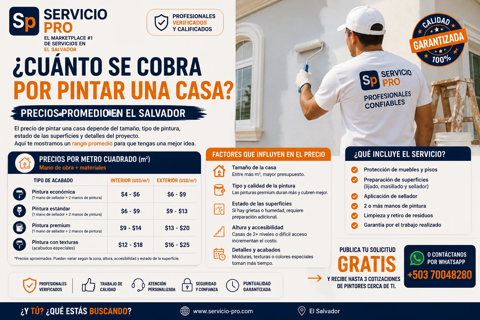 Precio de pintura por metro cuadrado (mano de obra) en El Salvador