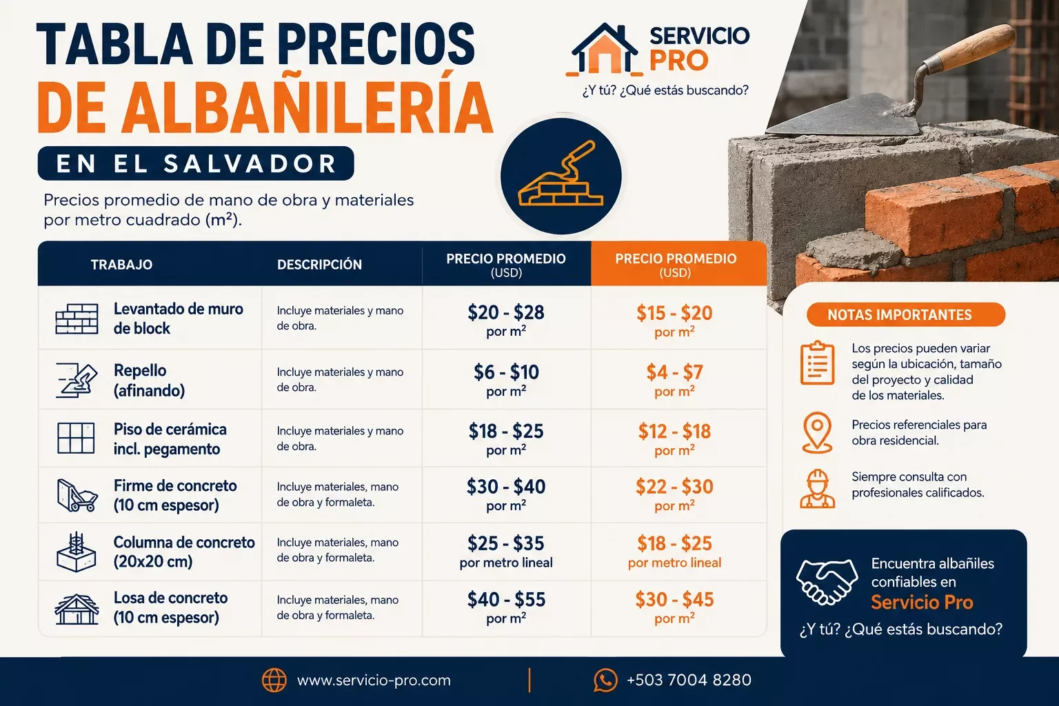 Tabla de precios de albañilería en El Salvador