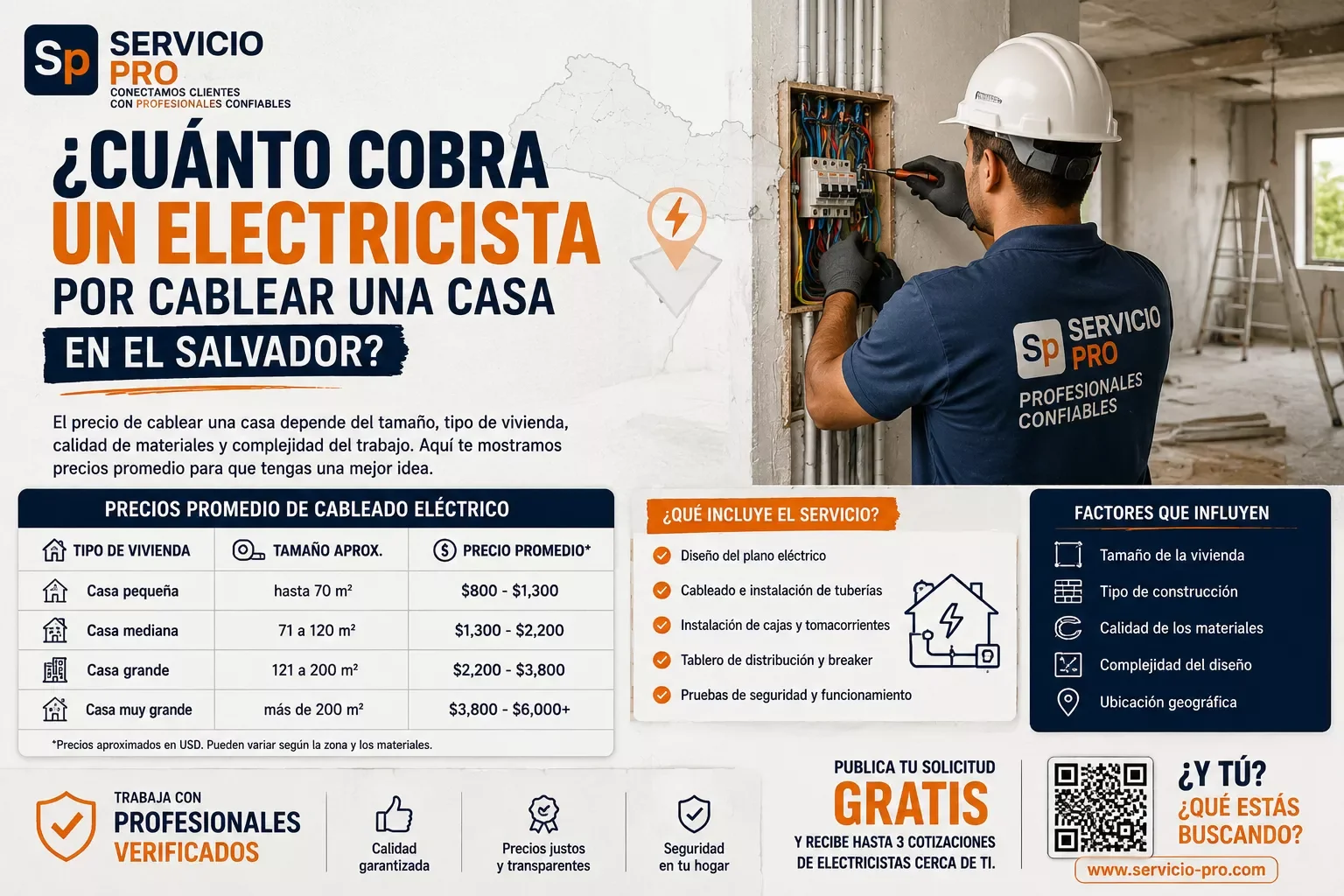 ¿Cuánto cobra un electricista por cablear una casa en El Salvador?